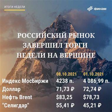 Итоги пятницы, 8 октября: Индекс МосБиржи остается в восходящем тренде - smartmoney.one - Польша