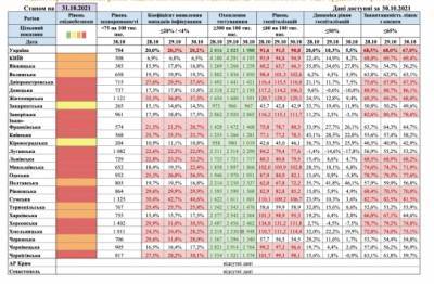 Более половины областей Украины - в «красной» зоне - for-ua.com - Украина - Киевская обл. - Луганская обл. - Запорожская обл. - Ивано-Франковская обл. - Сумская обл. - Черниговская обл. - Днепропетровская обл. - Хмельницкая обл. - Одесская обл. - Житомирская обл. - Херсонская обл. - Донецкая обл.