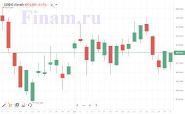 Котировки индексов на сегодня Азиатские рынки двигаются разнонаправленно - smartmoney.one - Санкт-Петербург - Германия