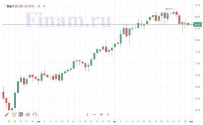 Внешний фон не создает условий для уверенного движения рынка РФ - smartmoney.one - Россия - США