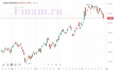 Российский рынок утром пребывает в "боковике" - smartmoney.one