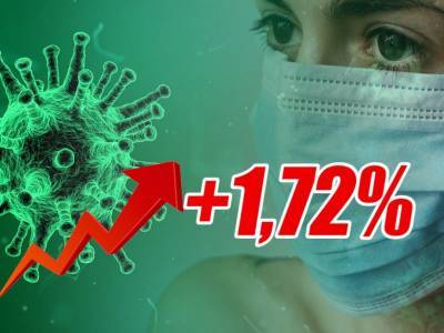 Динамика коронавируса на 1 ноября - bloknot.ru - Москва - Россия - США