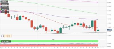 EUR/USD: защищает важную линию поддержки - smartmoney.one