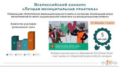 Коми впервые победила в федеральном конкурсе "Лучшая муниципальная практика" - komiinform.ru - респ. Коми