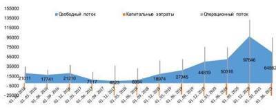 Стоимость акций "Полюса" выглядит интересно - smartmoney.one - Россия