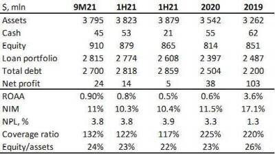 Credito Real (BB-/BB): did the market overreact again? - smartmoney.one