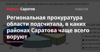 Региональная прокуратура области подсчитала, в каких районах Саратова чаще всего воруют - nversia.ru - Саратовская обл. - Саратов - Ленинск - район Волжский, Саратов - район Энгельсский - район Саратова