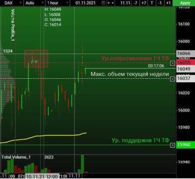 Обзор DAX: восходящая тенденция индекса сохраняется - smartmoney.one - Германия
