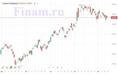 Российскому рынку не хватило "допинга" от положительного внешнего фона - smartmoney.one