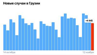 Covid-19 в Грузии: 4 445 человек заразились, 77 умерли, 3 508 выздоровели - eadaily.com - Грузия