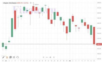 Российский рынок продолжит снижение - smartmoney.one