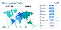 Украину стало посещать больше туристов - vlasti.net - Россия - Украина - Молдавия - Белоруссия - Турция - Румыния - Польша