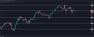 Ethereum: ETH установил более низкий максимум на уровне 4700 долларов, консолидация будет медленно продолжаться? - smartmoney.one