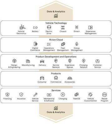 IPO Rivian Automotive: повторят ли они успех Tesla? - smartmoney.one