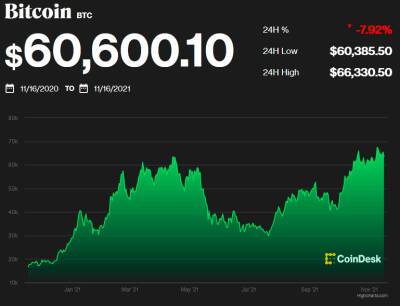Bitcoin - Bitcoin, Ethereum, Solana, XRP и Polkadot рухнули. За ночь капитализация рынка криптовалют упала на 8% - bin.ua - Украина