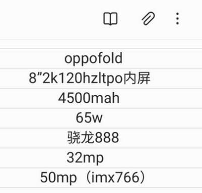 Названа дата выпуска первого складного смартфона OPPO - goodnews.ua