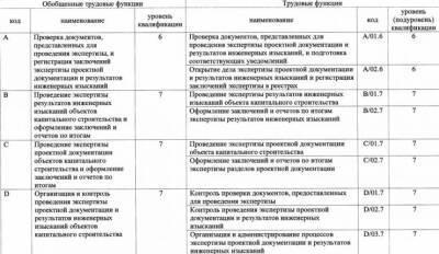 Опубликованы приказы Минтруда по специалистам, обеспечивающим пожарную безопасность и экспертизу проектной документации - ru-bezh.ru