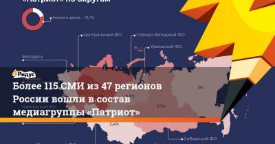 Более 115 СМИ из 47 регионов России вошли в состав медиагруппы «Патриот» - ridus.ru - Россия - Калининград - Владивосток