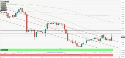 GBP/USD: британская инфляция против Брекзита - smartmoney.one - Англия