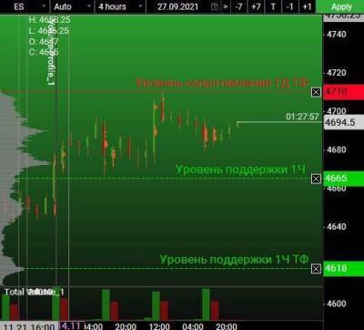 Американский рынок отказывается верить в рост - smartmoney.one - США