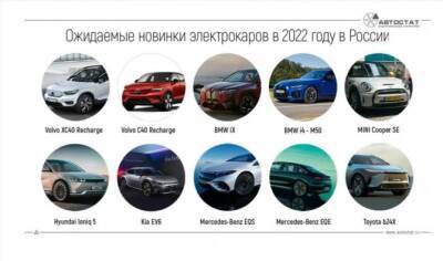 Kia Ev - В 2022 году на российский рынок выйдут как минимум 10 новых моделей электрокаров - autostat.ru - Россия