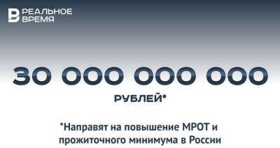 Владимир Путин - Антон Котяков - На повышение МРОТ и прожиточного минимума направят 30 млрд рублей — это много или мало? - realnoevremya.ru - Россия