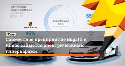 Porsche - Совместное предприятие Bugatti и Rimac займется электрическими гиперкарами - ridus.ru - Хорватия