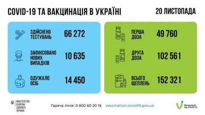 В Украине продолжает расти смертность от коронавируса - lenta.ua - Украина