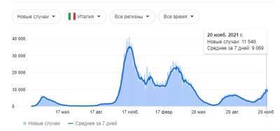 Европа против «антиковидных» ограничений - pravda-tv.ru - Италия - Европа