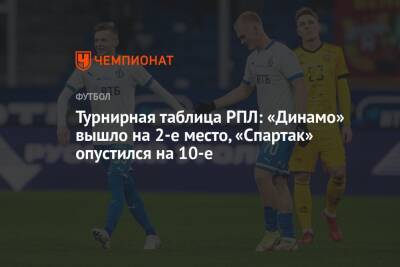 Турнирная таблица РПЛ: «Динамо» вышло на 2-е место, «Спартак» опустился на 10-е - championat.com - Санкт-Петербург - Сочи - Краснодар - Нижний Новгород