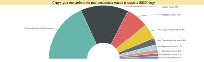 Как Россия стала мировым лидером по урожаю подсолнечника - pravda-tv.ru - Россия - РСФСР