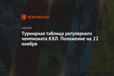 Сергей Федоров - Илья Воробьев - Турнирная таблица регулярного чемпионата КХЛ. Положение на 22 ноября - championat.com - Москва