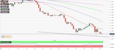EUR/USD: понижательное давление сохраняется - smartmoney.one - США