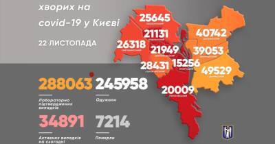 Виталий Кличко - COVID-19 в Киеве: за сутки зафиксировали 358 новых больных, 32 человека умерли - dsnews.ua - Украина - Киев - Подольск - Оболонск