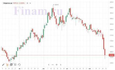 "Мосбиржа" понизила границу ценового коридора бумаг "НОВАТЭКа" и TCS - smartmoney.one - Москва - ГДР