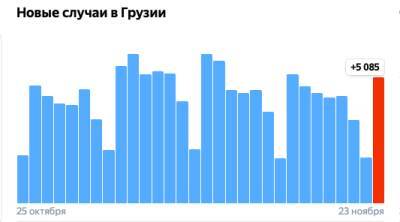 Covid-19 в Грузии: 5 085 человек заразились, 62 умерли, 4 428 выздоровели - eadaily.com - Грузия