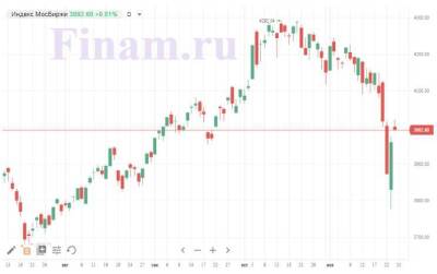 Рынок растет - "быки" наверстывают упущенное - smartmoney.one - Россия