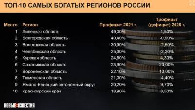 Липецкая область названа самым богатым регионом России - lipetskmedia.ru - Москва - Россия - Санкт-Петербург - окр. Янао - Липецкая обл.
