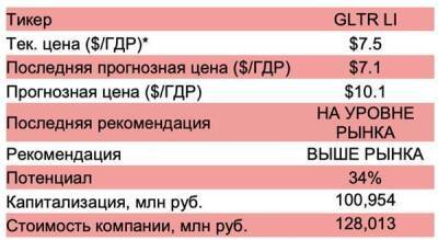 Дивидендная доходность Globaltrans за 2021 год может составить 8,9% - smartmoney.one - Китай - ГДР