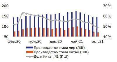Как минимум до окончания Олимпийских игр производство стали сохранит нисходящую тенденцию - smartmoney.one - Китай - США - Япония - Бразилия