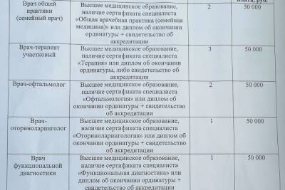 После массового ухода врачей из Шиловской поликлиники Воронежа, медикам предложили новые условия - vrn.mk.ru - Воронеж