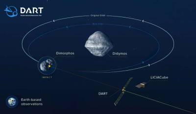 NASA испытает на астероидах технологию «гравитационного буксира» - lenta.ua - Украина - шт. Калифорния