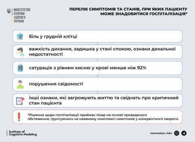 Врачи назвали симптомы COVID-19, при которых пациенту требуется госпитализация - narodna-pravda.ua - Украина