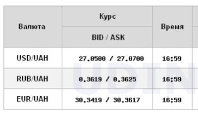 Курс доллара на межбанке закрепился выше 27 гривен - narodna-pravda.ua - Украина - Киев