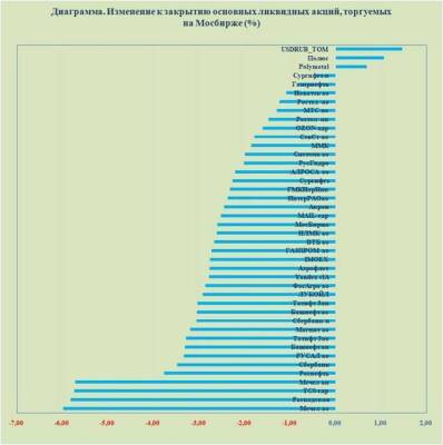 Нефть все-таки преподнесла сюрприз на панике - smartmoney.one - Юар