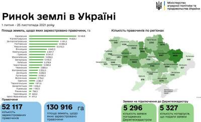 В Украине продали более 130 тысяч гектаров сельхозземель - Минагро - bin.ua - Украина - Кировоградская обл.