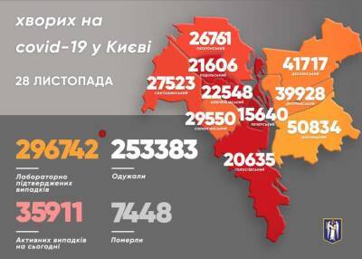 Виталий Кличко - В Киеве за сутки десятки людей умерли от коронавируса - lenta.ua - Украина - Киев - Святошинск