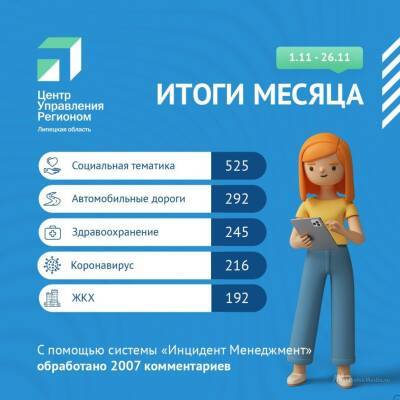 Чем чаще всего были недовольны липчане, рассказали в Центре управления регионом - lipetskmedia.ru - Липецкая обл.