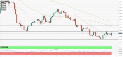 GBP/USD: следующей целью быков может стать уровень 1.3400 - smartmoney.one