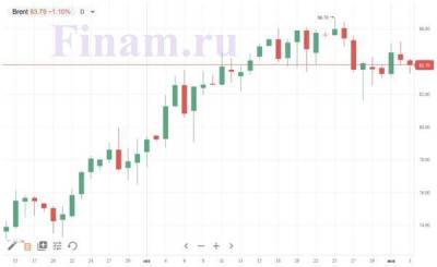 Российский рынок продолжит снижение вслед за нефтью - smartmoney.one - Россия - США - Япония